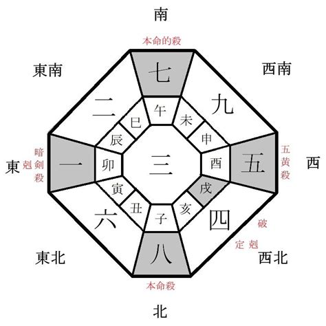 2024年 方位